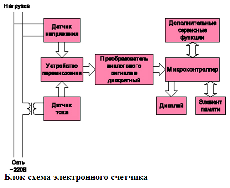 Схема электрическая счетчика